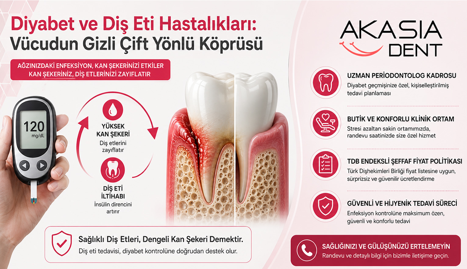 Diyabet (Şeker Hastalığı) ve Diş Eti Hastalıkları